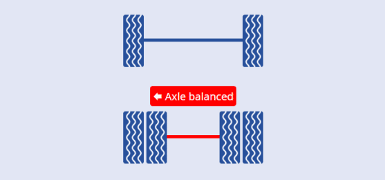 Axle balanced left