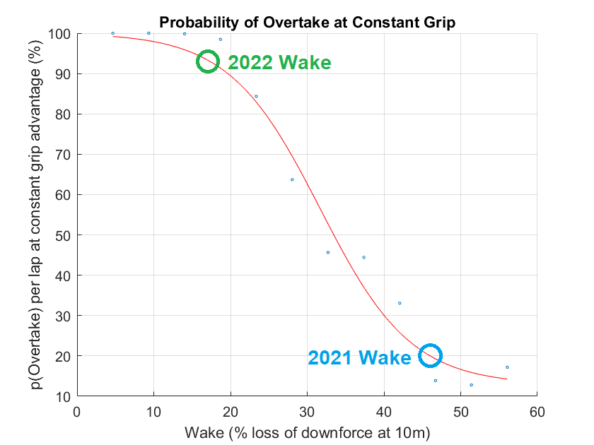 wakeprobability