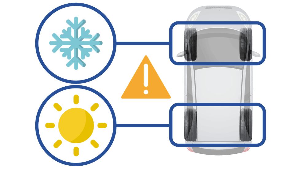 It is not recommended to mix winter and summer tyres on the front and rear