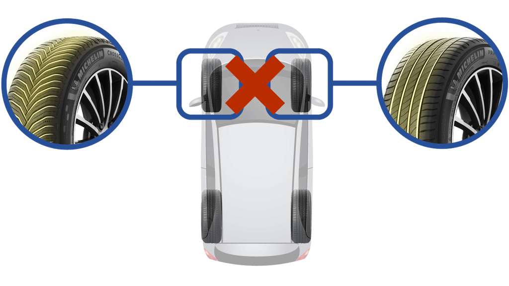 It is generally prohibited to put tyres with different treads on the same axle