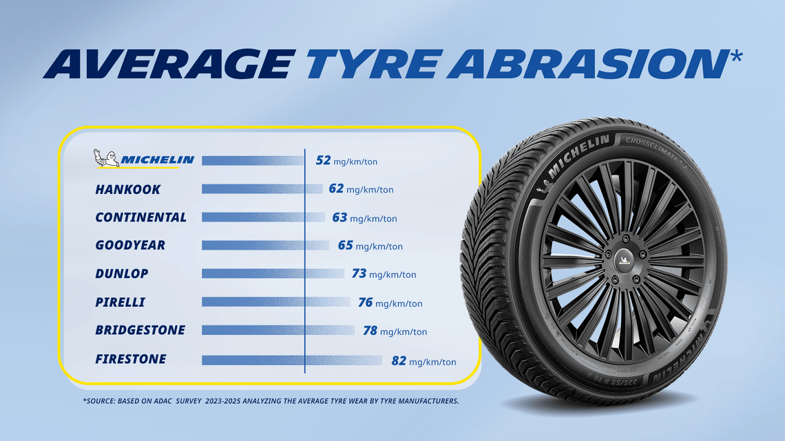 hd1 tyre abrasion v3
