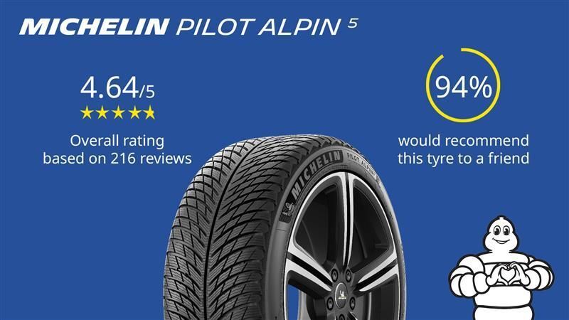 why michelin ratings reviews pilot alpin 5 1920x1080