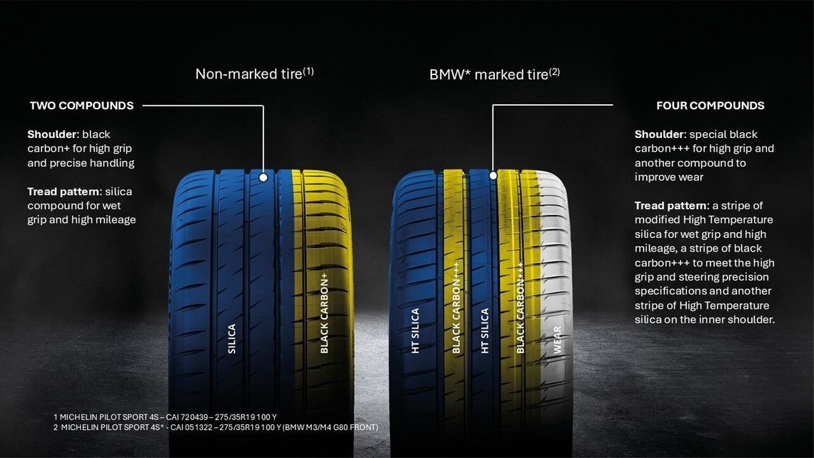 difference between a BMW M star (*) marked and non marked tyr