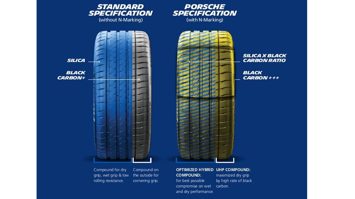 Pneus homologués N vs pneus standards