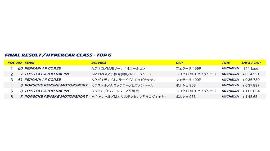 WEC 2024 ROUND 4 LE MANS - Final result