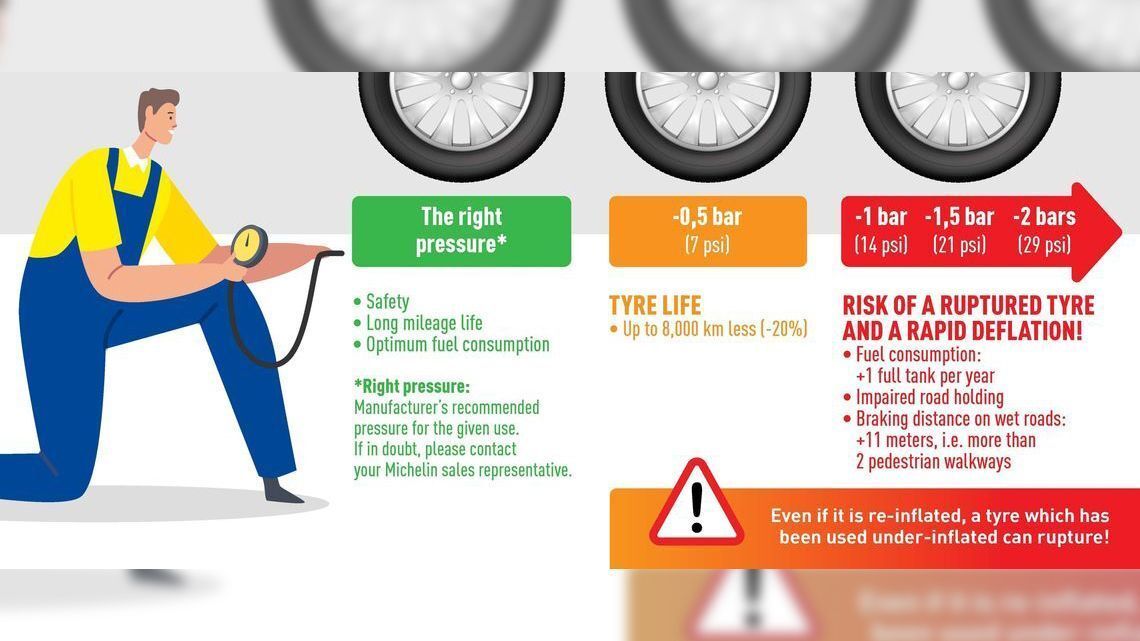 eq67imfmj33ffkmsdbw4x728 cl3tubs2n000z01s4bjr8sq5c tyre pressure full full
