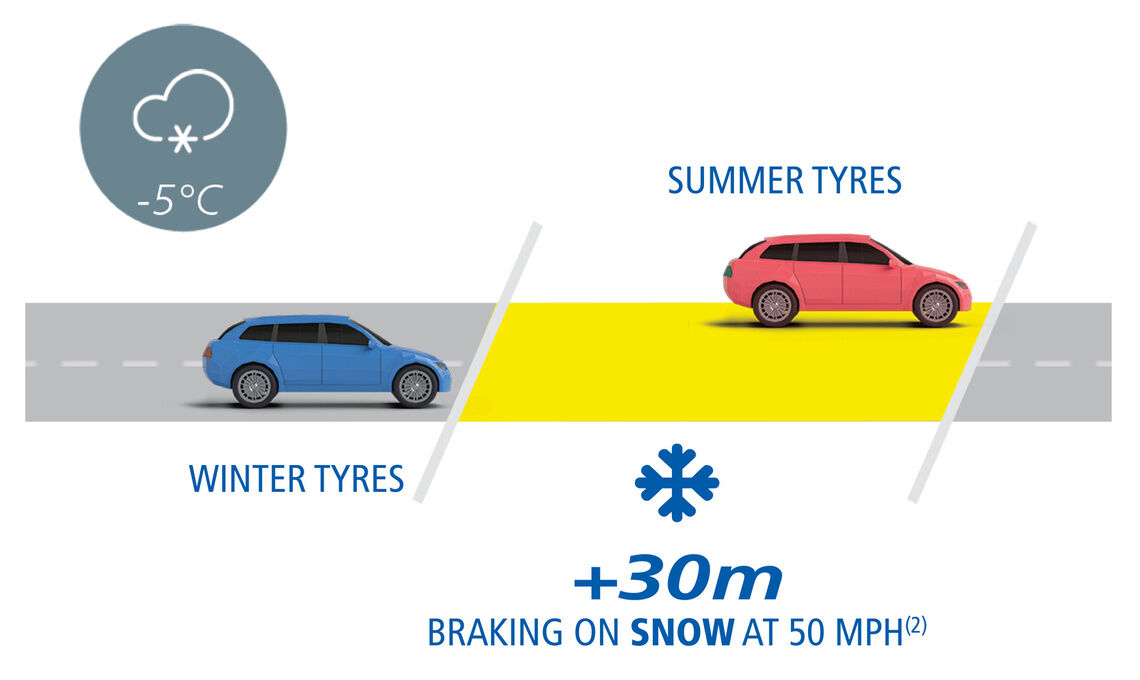 자동차 픽토그램 braking on snow 792 340 5096 3043 max 팁과 조언