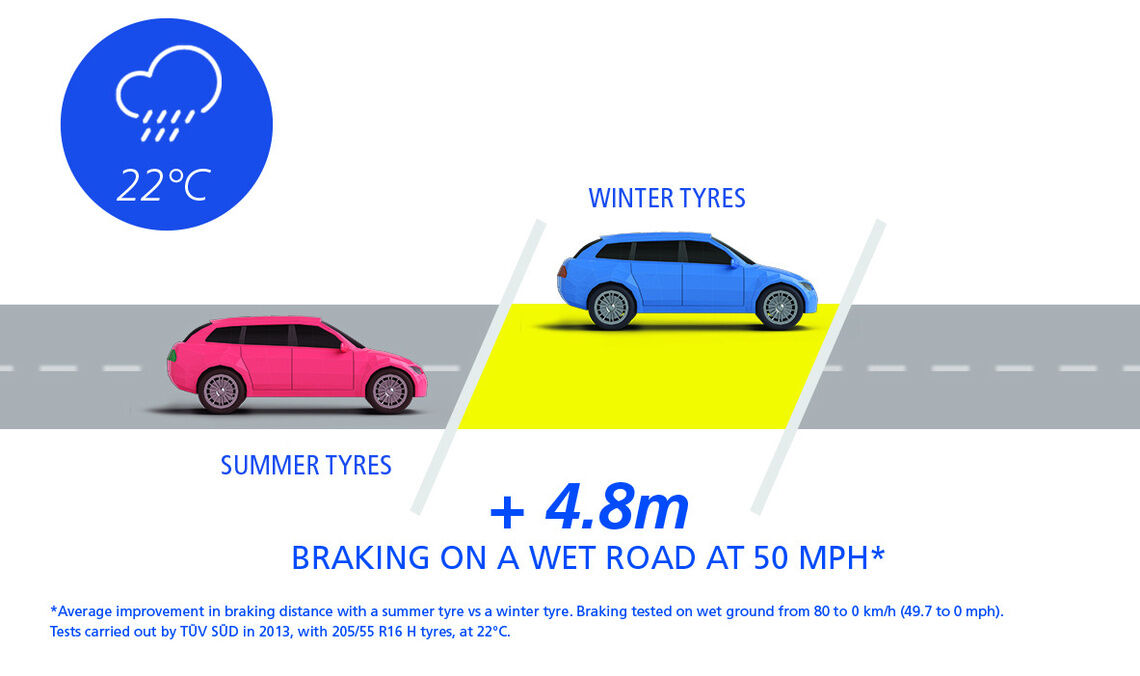자동차 픽토그램 warm wet braking max 팁과 조언