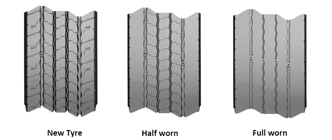ckl0i113900bd01mwagz7f1u6 3tires max