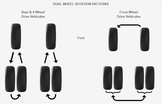 cjhu9gte9085n0hn1lnc4rzjr dual rotation patterns cars max