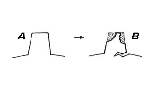 clatqs7c118xb01otjmrpz6xf tread blocks