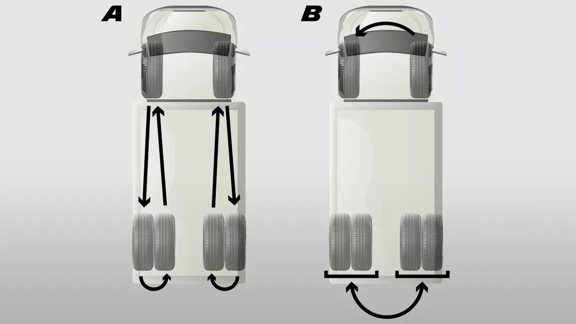 đảo lốp định kỳ 8