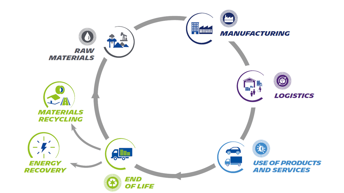 ckyxv9yji02f201pks3t8hf88 cycle de vie full