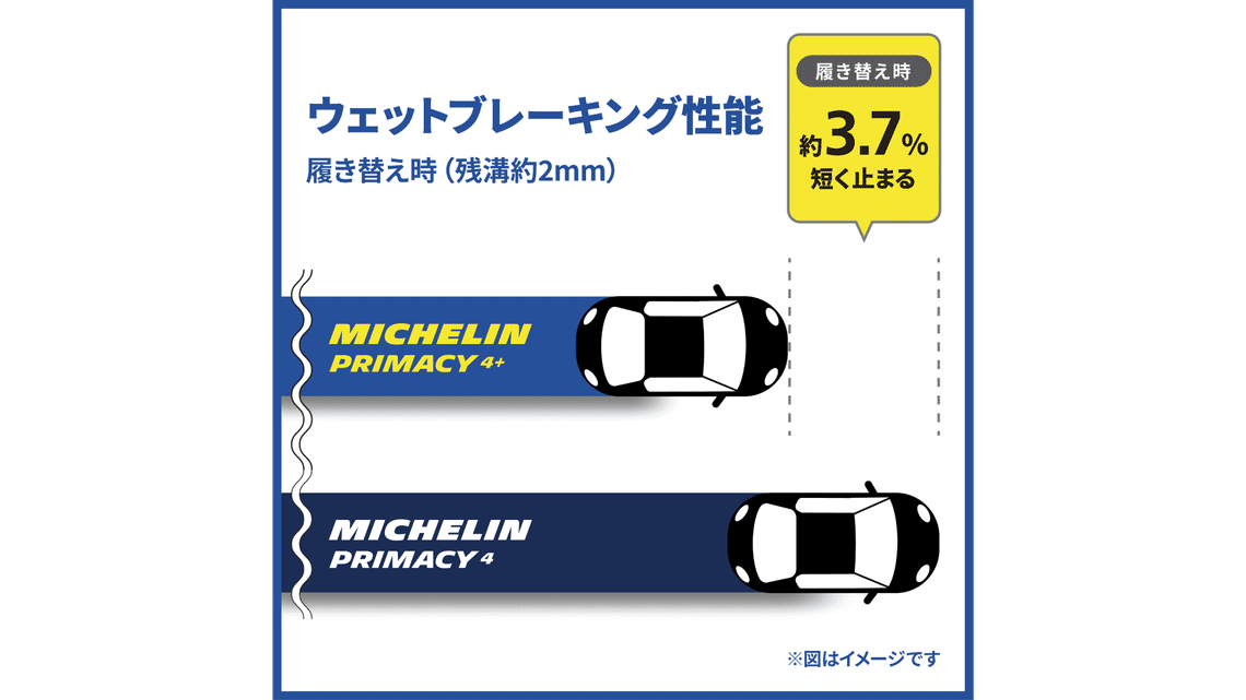 MICHELIN PRIMACY4+とPRIMACY4のウェットブレーキング性能の比較
