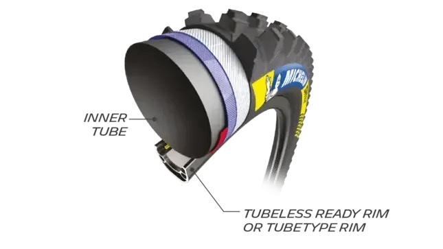 自転車 ピクトグラム michelin bike mtb techno skinned tubelessready innertube uk タイヤ