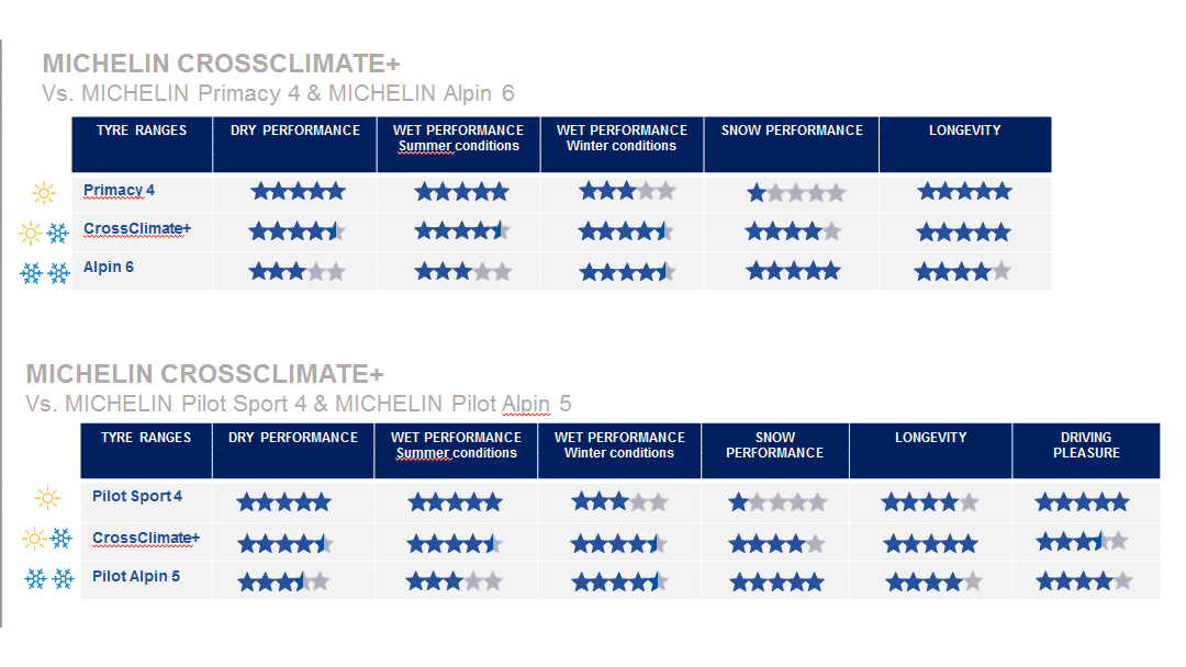 ck1t0bfnj04yn0jpkbm2pyegt cjz87vtdz0gen0ps1pjwix2mt comparaison perf pneus max