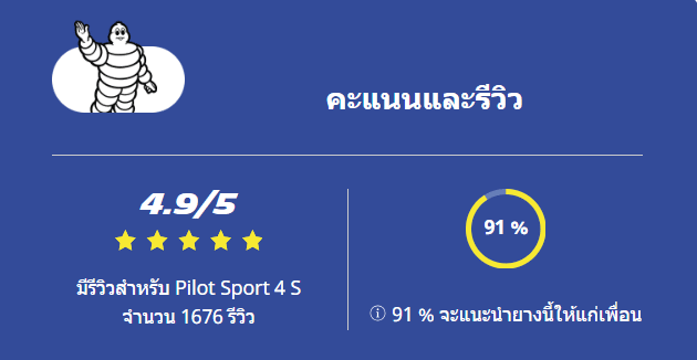 Piot Sport 4 S Reviews