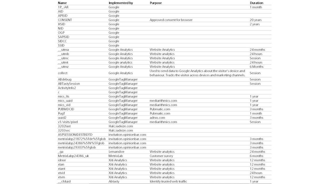 統計Cookieと定義されるCookieの一覧は、こちらです。