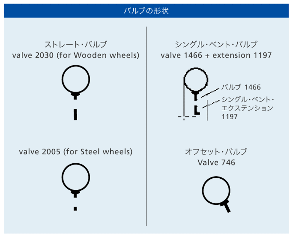 cl1d9jq2y1c6k01m6il1nnmiu classic tubes types max