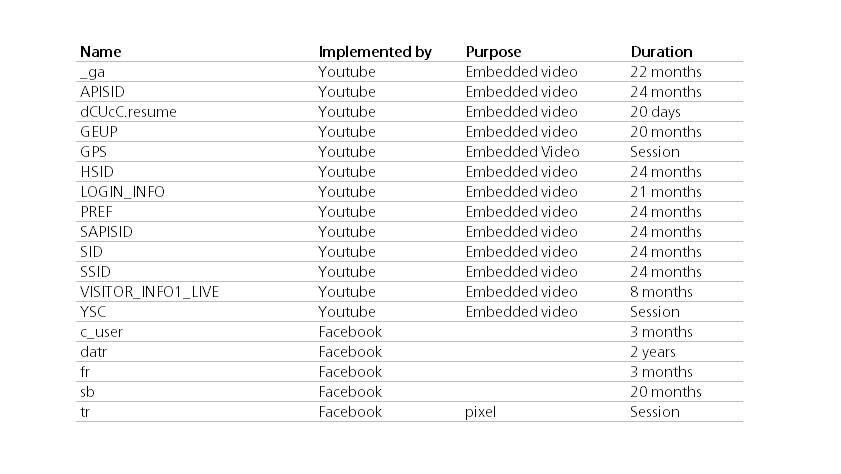 ソーシャルメディアCookieと定義されるCookieの一覧は、こちらです。