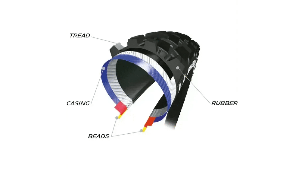 自転車 ピクトグラム michelin bike mtb techno skinned tyre uk タイヤ