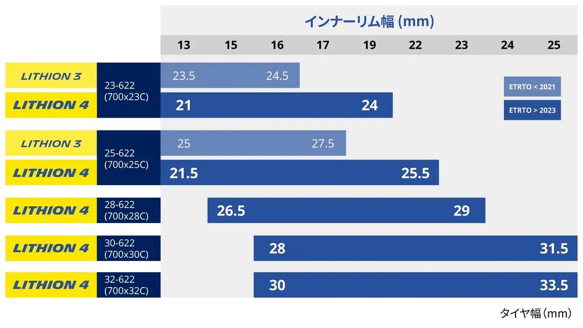 2504 tableau 2w bike 16 9 jp