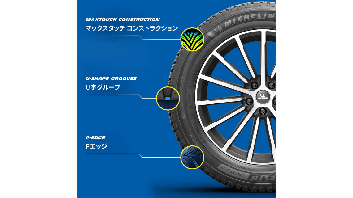 "PERFORMANCE MADE TO LAST"を実現する為の3つの技術