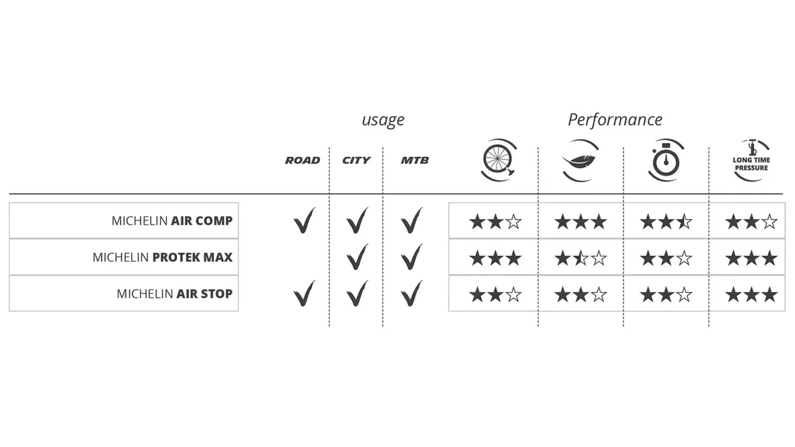 n5wgqqymz2vqhuij9qf67w2k cl5s7rvsg0ayn01lpw374ul50 michelin innertubes offer usage performance max full