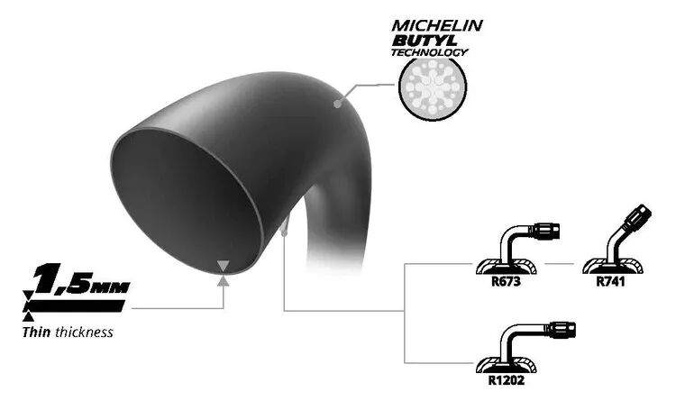 スクーター用ミシュランインナーチューブ | 日本ミシュランタイヤ