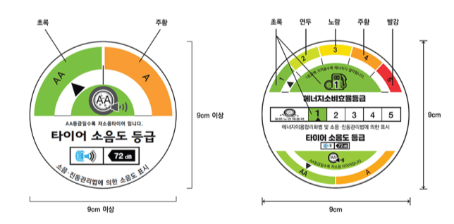 kr-tyre-label-03