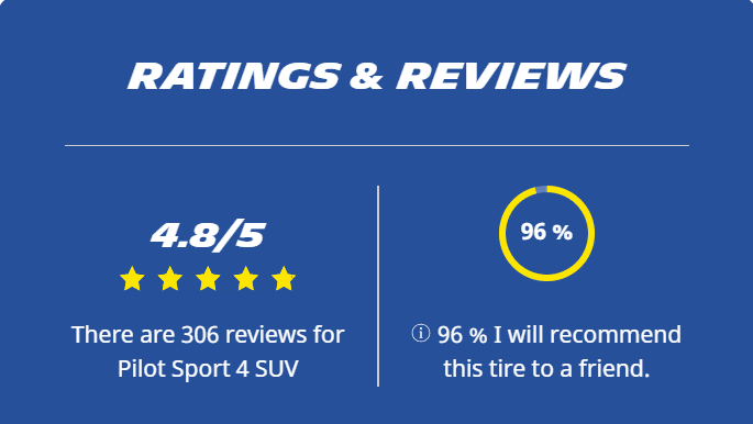 why michelin ratings reviews pilot sport4 suv