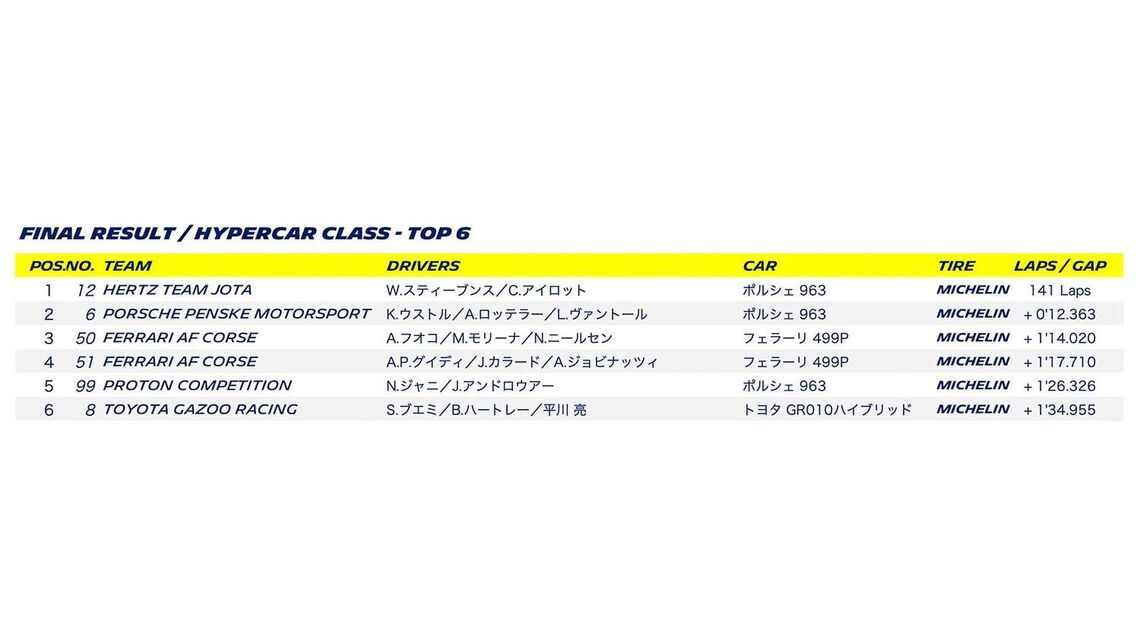 WEC 2024 ROUND 3 SPA-FRANCORCHAMPS - Final result