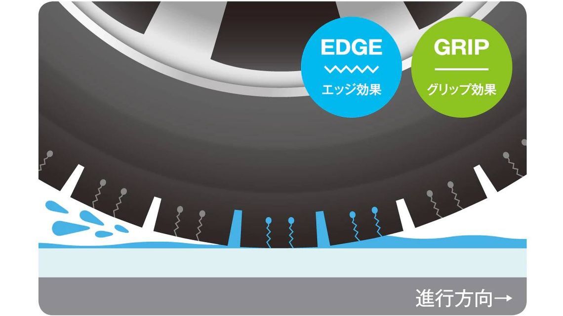 スタッドレスタイヤならすべりにくい