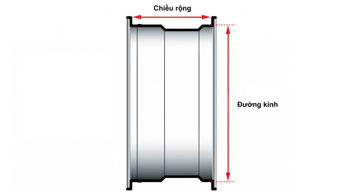 Đường kính và chiều rộng mâm xe