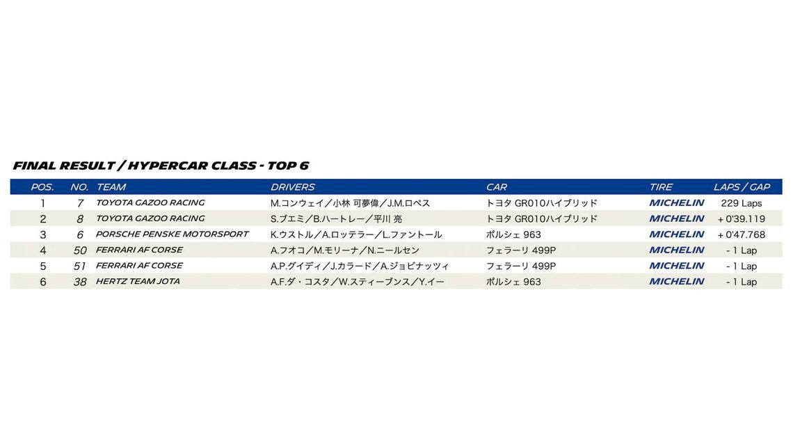 WEC 2023 ROUND 6 FUJI - Final result