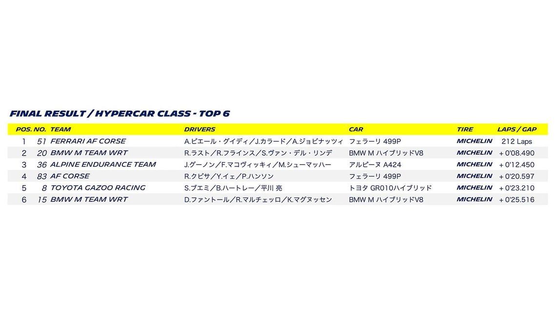 2025 - Round 2 - Final result / Hypercar class - top 6