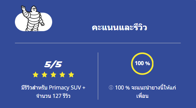 Primacy 5UV Plus Reviews