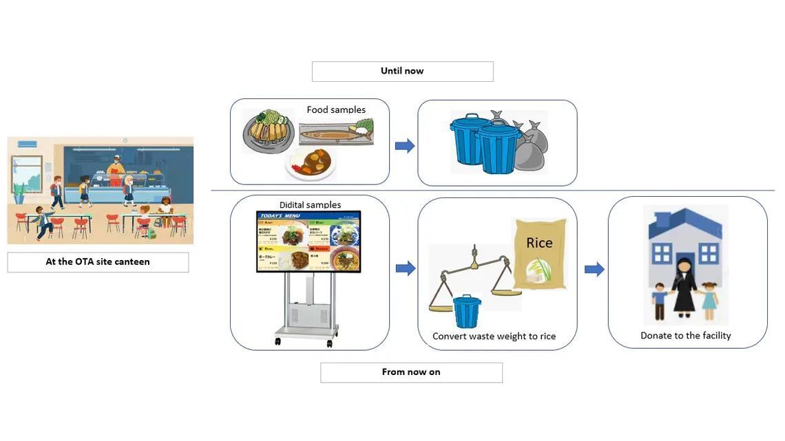 cl779qn5x0o7p01rtyhgw4y28 7 foodloss max