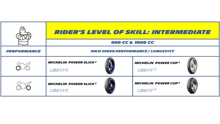 Rider's level of skill : Intermediate