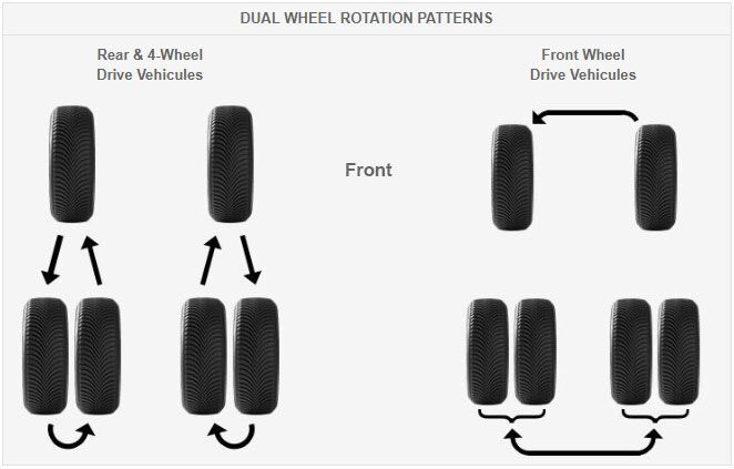 cjhu9gte9085n0hn1lnc4rzjr dual rotation patterns cars