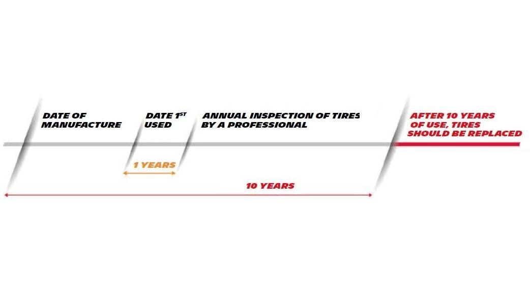 cljr7wnye0fx001mxhigisigx tyre ageing max