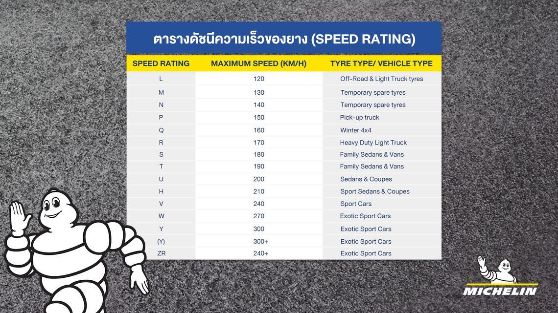 speedrating 3