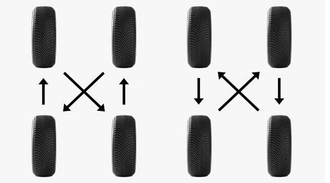 yejhsudapjw0bh28bfcth55k preferred tire rotation patterns xs full