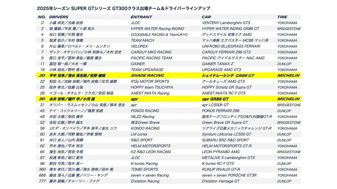 2025 - Super GT - GT 300