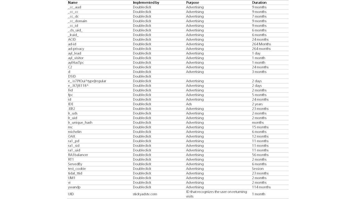 広告Cookieと定義されるCookieの一覧は、こちらです。