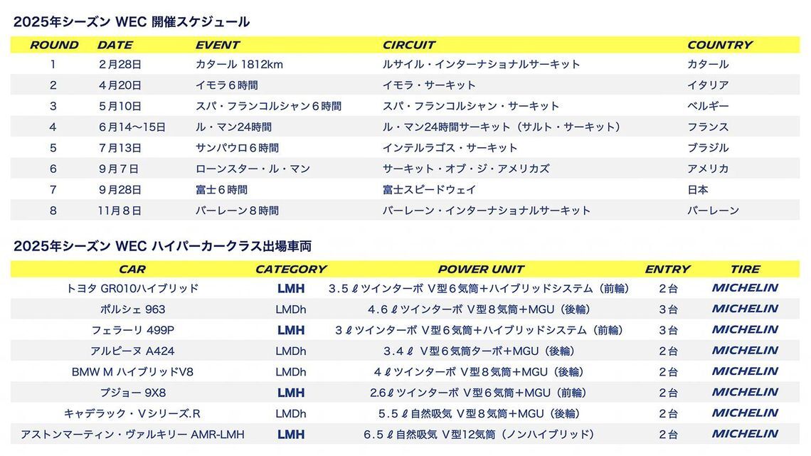 2025年 WEC 開催スケジュール
