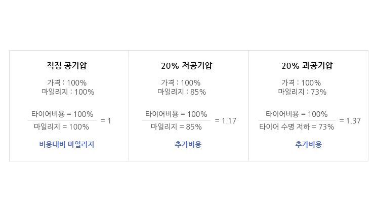 적정공기압