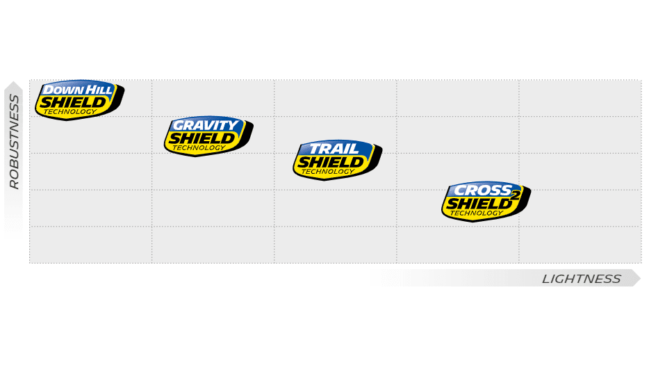 自転車 ピクトグラム comparison table casing technology uk タイヤ