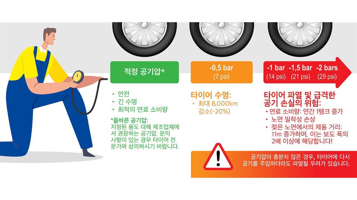 Tyre pressure ko