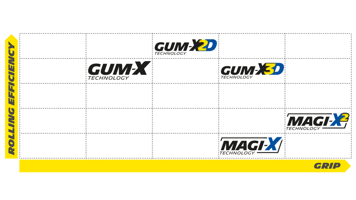 自転車 ピクトグラム bike technologies mtb technologies michelin technograph gommes uk タイヤ